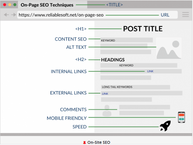 difference-between-on-site-and-off-site-SEO