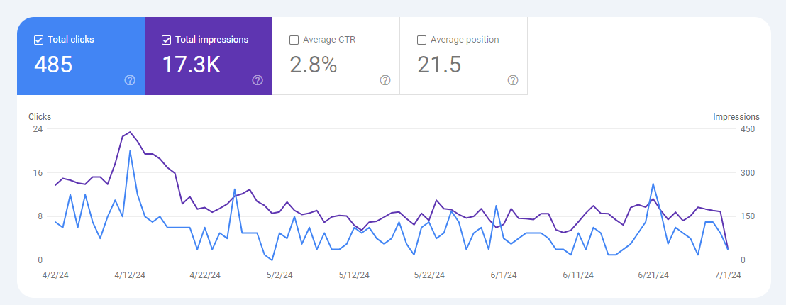 Analyzing Your Business and Competitors